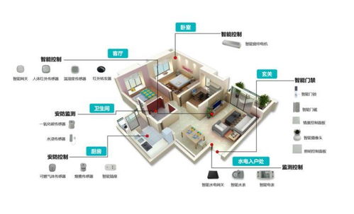 飛?？萍?樂鑫核心代理商，以卓越物聯網Wi-Fi模組方案賦能智能家居設備創新